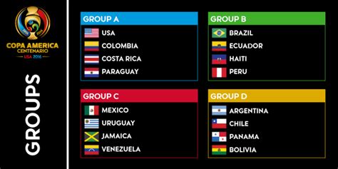 copa america 2016 standings
